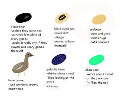 Del Universo Tag Urself Beans I M Bean Goose Tag Yourself Meme Black Eyed Peas Tags