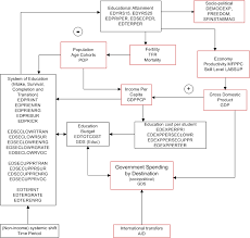 education flow charts university of denver