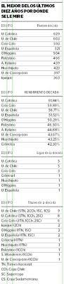 Colo colo 3 2 0 0. El Mejor Equipo De La Decada La Tercera