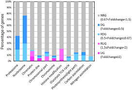 frontiers a potential role for epigenetic processes in the