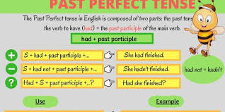 Which Of The Geographic Names Are Used With The Article Geographical Use Of The Definite Article The In English Eslbuzz Learning English Perfect Tense Learn English Grammar English Grammar