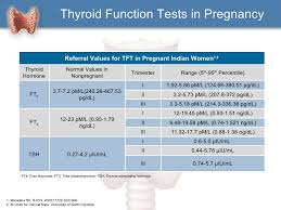 Thyroid Info Normal Thyroid Levels In Pregnancy