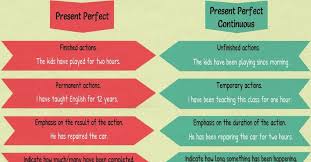 Unit 4 Grammar Present Perfect Simple Present Perfect Continuous Present Perfect And Present Perfect Continuous 7 E S L Presente Perfecto Aprender Ingles Ingles