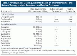 Image result for Extrapyramidal Side Effect