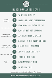 How Do I Know If Im Hungry Hunger Fullness Scale For