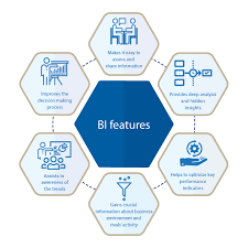 Bi technologies provide historical, current. Business Intelligence Overview Bi Features Concepts Tools And Applications