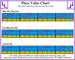 Place Value Chart Worksheets