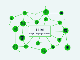 Image result for Large Language Model