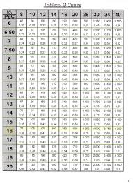 10 × 12 mm (10 pour le diamètre intérieur en mm et 12 pour le diamètre extérieur en mm). Correspondances Des Dimensions Des Tuyauteries