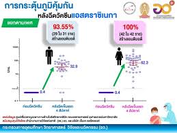คณะกรรมการวัคซีนของเยอรมนี แนะนำว่า ไม่ควรฉีดวัคซีนแอสตร้าเซนเนก้าให้ผู้ที่มีอายุเกิน 65 ปี ชี้ยังไม่มีข้อมูลเพียงพอที่จะประเมิน. Pmo8bkgnfguspm