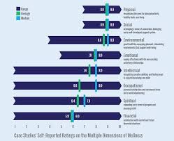 Gallery Of 5 Ways To Improve Senior Wellness Through Centres