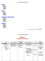 A healthy person can keep earning money so always put your health ahead of your financial needs. Grade 9 Curriculum Guide Mapeh