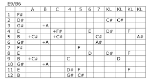 Schild Steel Guitars Products Tuning Charts