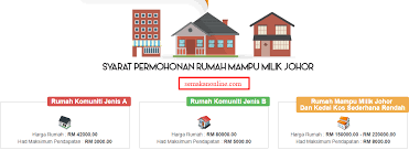 Permohonan online rumah mampu milik negeri johor. Permohonan Rumah Mampu Milik Johor 2018 Baucer Rm1 000