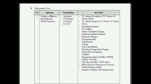 Kisi kisi soal cpns 2019 terbaru pdf. Soal Skb Farmasi Pdf Ilmusosial Id