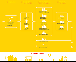 royal dutch shell plc investors handbook 2010 2014 our