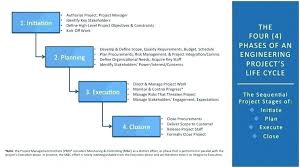 Image Result For Example Of A Quality Management Plan How To Plan Management Risk Management