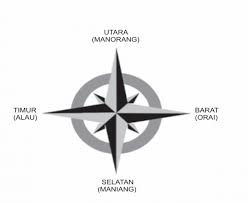 Utara selatan barat timur is one of the clipart about null. Direction Of The Wind Based On The Bugis Naming In Tosora Village Download Scientific Diagram