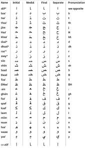 The origin of the ampersand can be traced back to the latin word et, meaning 'and'. What Is The 27th Letter Of The Arabic Alphabet Quora