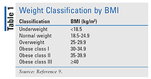 Give yourself time to unlearn those old habits and replace them with more. Weight Loss Diet Exercise Or Orlistat