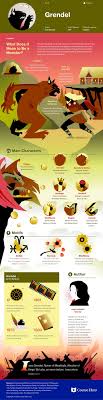Start A Fire Teaching Literature Book Infographic Literature Books