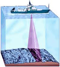 Tools Used To Map The Ocean Floor Geography Of The Ocean Floor