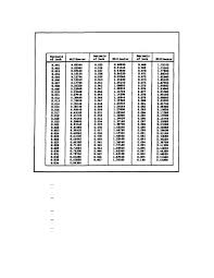 Figure 152 Conversion Chart Decimals Of An Inch To