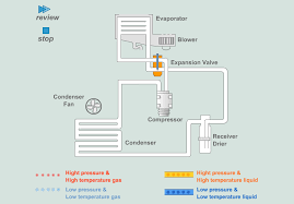 Maybe you would like to learn more about one of these? Auto Air Conditioning Cikgu Amirul