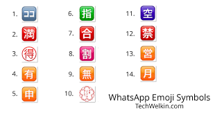 See below corresponding to the number next to the emoji. True Meaning Of Whatsapp Emoticons Smiley Symbols