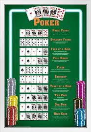 Pyramid America Winning Poker Hands Chart Game Room Black Wood Framed Poster 14x20 Inch