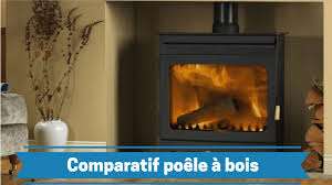 Plan de l'article les solutions pour installer un poêle à bois sans conduit d'évacuation combien coûte l'installation d'un poêle à bois sans conduit de cheminée ? Meilleur Poele A Bois Pour 2021 Test Avis Prix Devis En Ligne