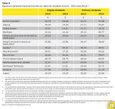 taxmatters ey july 2013 2013 and 2014 maximum personal