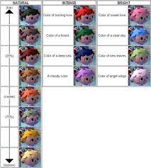 Guide showing how to choose your hair style and color at shampoodle in animal crossing: Animal Crossing New Leaf Hair Colour Guide On We Heart It