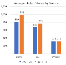 Image result for White 1977 Caloric