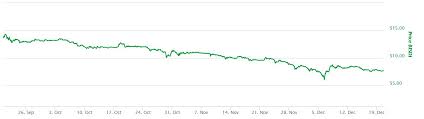Eth Usd Chart Live Should I Buy Litecoin Or Bitcoin