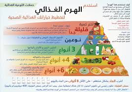 العناصر الغذائية موقع الغذاء الصحي المتوازن