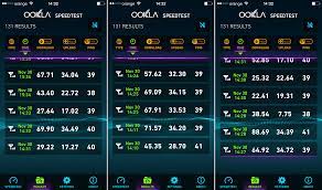 Internetul Telekom 4g Test Viteza 6 Idevice Ro