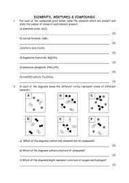 The mixture, are composed of unique forms of atoms combined chemically. Elements Mixtures And Compounds Teaching Resources