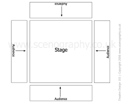 Image result for stage pieces
