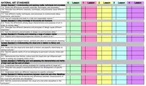 Elementary Art National Standards Scope And Sequence