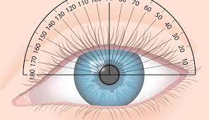 Astigmatism First To Disappear With Natural Vision Improvement Happy Eyesight
