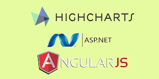 Now what i need is for a user to come along and use a view model to fill out a bunch of information. Creating A Poll Application Using Asp Net Angular 5 Ef Core Highcharts Highcharts