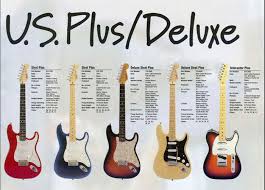 Xhefris Guitars Fender Stratocaster Plus Series