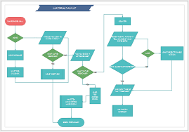 How To Print A Large Flowchart
