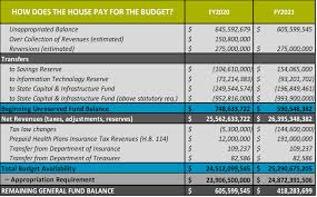 House Budget Proposal Still Falls Short Of N C S Needs