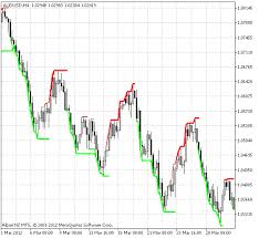 Indicators Gann_multi_trend Trend Indicators Articles