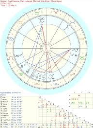 Interpreting A Midheaven Persona Chart Astrologers Community