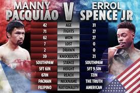 Jun 13, 2021 · former world champion keith thurman knows a thing or two about big fights. Pacquiao Vs Spence Jr The Harvey Road Tavern Gladstone August 22 2021 Allevents In