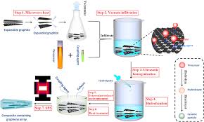 The printable gift voucher is a perfect solution to the increasingly common problem of what to give as a wedding present when friends and family who have been shacked up for years and even raised children together finally decide to the the knot in their middle/layer years. Embedding Two Dimensional Graphene Array In Ceramic Matrix Science Advances