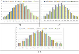 Program de lucru serviciul de eliberare buletine baia mare. Economic Assessment Of Grid Connected Residential Solar Photovoltaic Systems Introduced Under Romania S New Regulation Sciencedirect